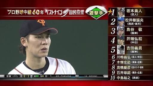 Npb News なんjまとめ 坂本勇人 30 とかいう男が憧れる要素すべて持った男 Npb News なんjまとめ 坂本勇人 30 とかいう男が憧れる要素すべて持った男