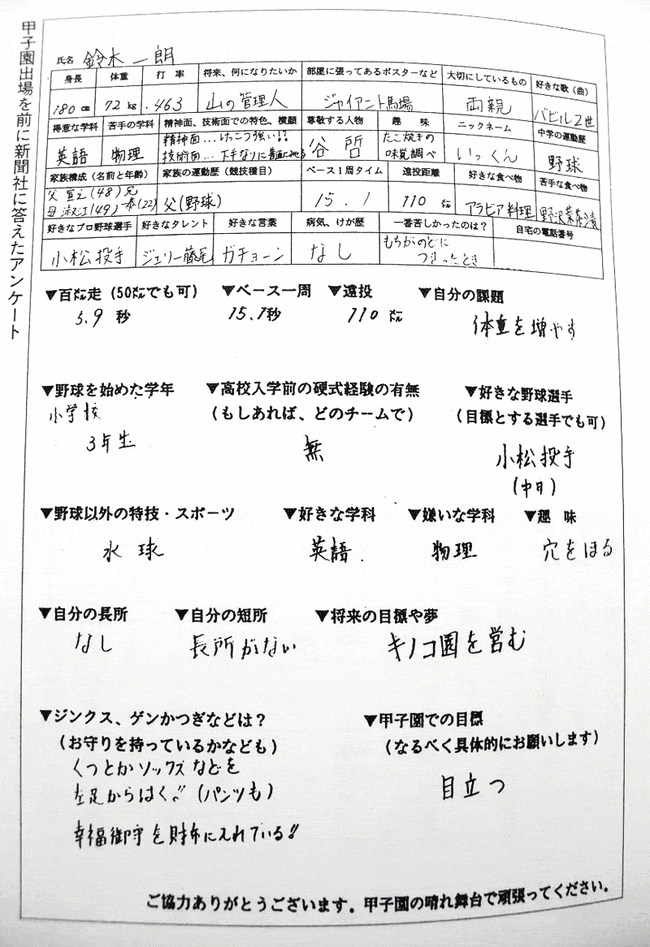 Npb News なんjまとめ 記者 イチロー君の将来の夢は何かな