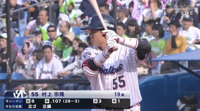 Npb News なんjまとめ 村上宗隆 307 28 86 出塁率 427 Ops1 012 全試合出場 Npb News なんjまとめ 村上宗隆 307 28 86 出塁率 427 Ops1 012 全試合出場