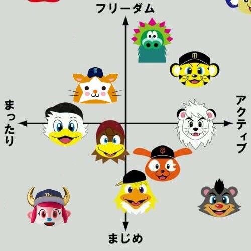 Npb News なんjまとめ 藤浪 ジャビは可愛い トラッキー可愛くない Npb News なんjまとめ 藤浪 ジャビは可愛い トラッキー可愛くない