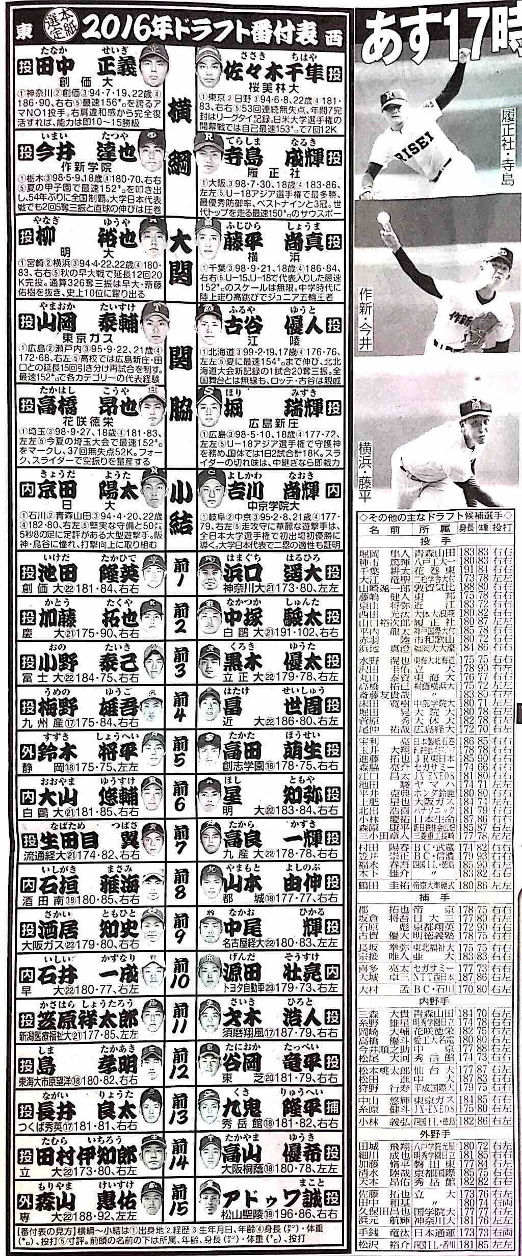 Npb News なんjまとめ 16ドラフト3大何だったのか選手 田中正義 佐々木千隼