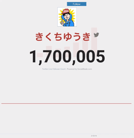 Npb News なんjまとめ 速報 きくちゆうきのtwitterフォロワー 遂に160万台へ Npb News なんjまとめ 速報 きくちゆうきのtwitterフォロワー 遂に160万台へ