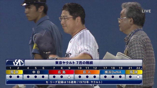Npb News なんjまとめ 96敗した17ヤクルトの思い出 Npb News なんjまとめ 96敗した17ヤクルトの思い出