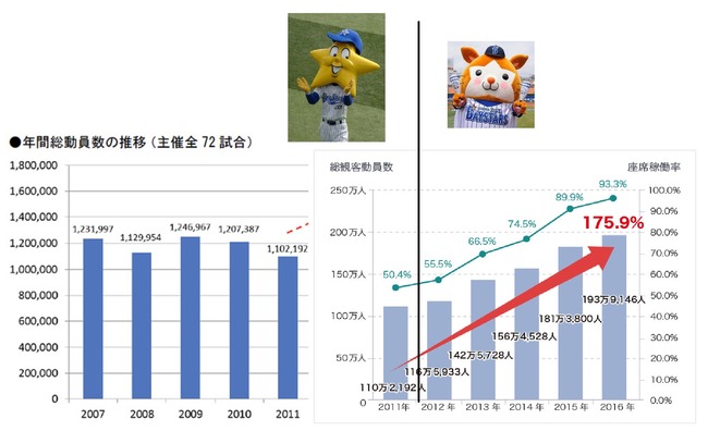 Npb News なんjまとめ やくみつる 私は横浜をdenaとは呼ばないよ Npb News なんjまとめ やくみつる 私は横浜をdenaとは呼ばないよ