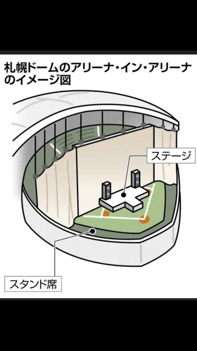 Npb News なんjまとめ 札幌ドーム