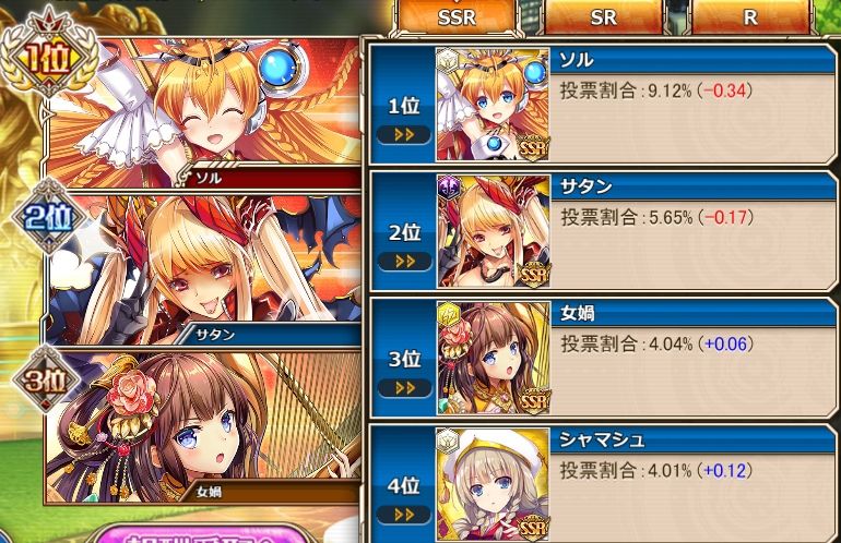 神プロ 第3回人気投票結果発表 新しく上位に食い込んだキャラは 神姫プロジェクト攻略まとめブログ 神プロ 第3回人気投票結果発表 新しく上位に食い込んだキャラは 神姫プロジェクト攻略まとめブログ