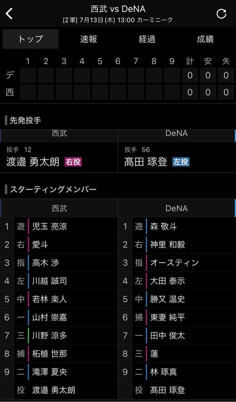 DeNAオースティン、二軍戦３番・DHで実践復帰