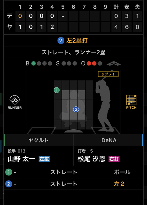 DeNA松尾、今日も元気に1打席目から2ベースヒット　2打席目はセンター前ヒット！