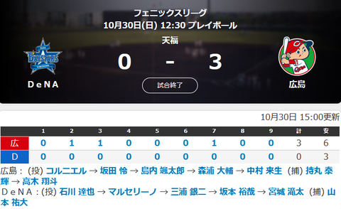 フェニックスリーグのDeNA対広島戦は0-3で完敗、拙守絡みで2失点…