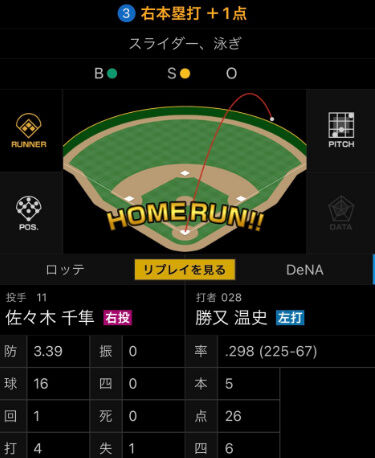 DeNA二軍、勝又選手にも一発　今季第６号ホームラン‼💥