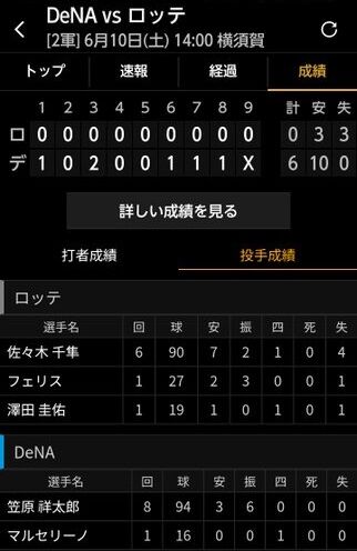 DeNA二軍、マリーンズとの試合は6-0で勝利　笠原8回無失点、野手は2桁安打