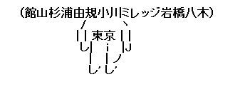 ikenie