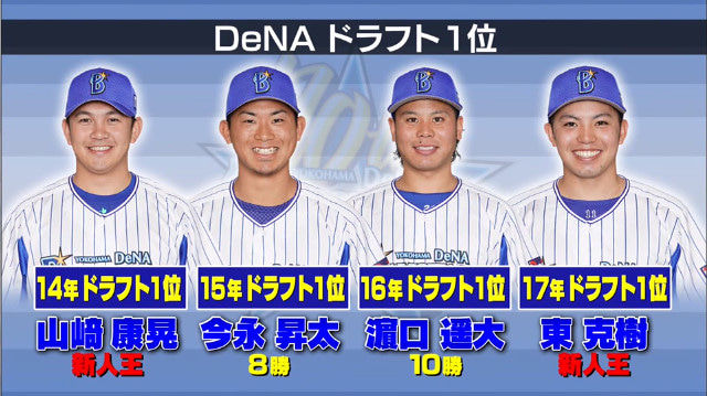 11北方12白崎13柿田 14山﨑15今永16濵口17東18上茶谷 横浜denaベイスターズアンテナ 11北方12白崎13柿田 14山﨑15今永16濵口17東18上茶谷 横浜denaベイスターズアンテナ