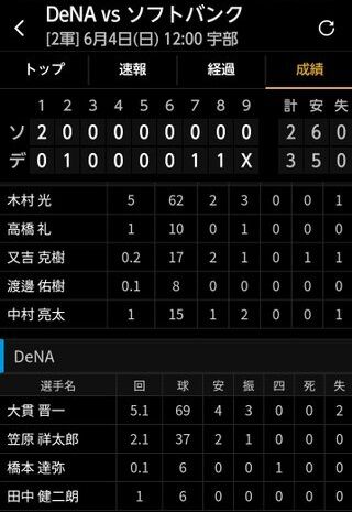 DeNA二軍、ホークスとの試合は3-2で勝利　先発大貫初回2失点もその後全員無失点、野手はじわじわ追い上げ逆転