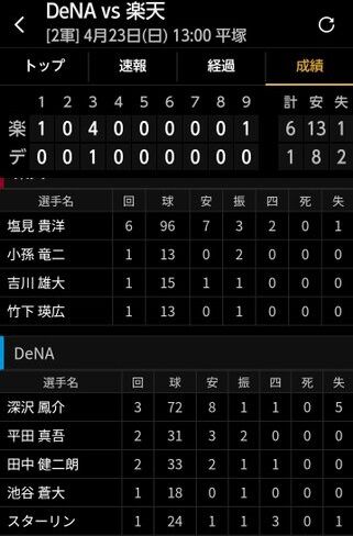 DeNA二軍、イーグルスとの試合は1-6と大敗 打線は8安打
