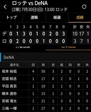 DeNA二軍、マリーンズとの試合は10-3で勝利　勝又蝦名が本塁打を放つ！