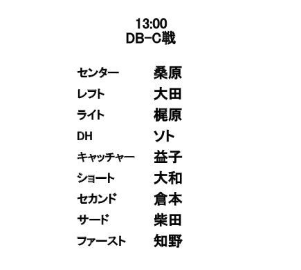 DeNA、明日（22日）の広島との練習試合のメンバーを発表