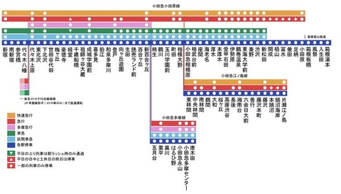 odakyu