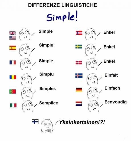 フィンランド語、意味不明すぎるwwwwwwwwwwwwwwwwwww
