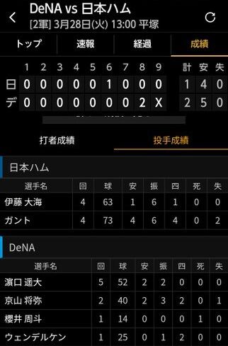 DeNA二軍、ファイターズとの試合は2-1で勝利！濱口5回を無四球無失点と好調