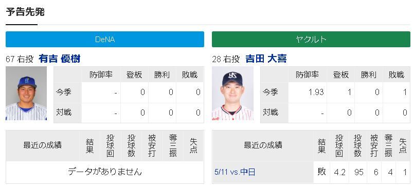 今日のdena先発有吉 対ヤクルト打線 の成績予想 横浜denaベイスターズアンテナ