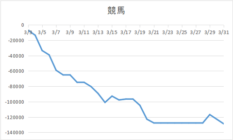 2020年3月_競馬png