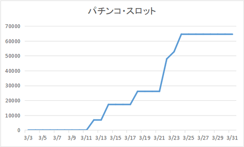 2020年3月_パチンコパチスロ