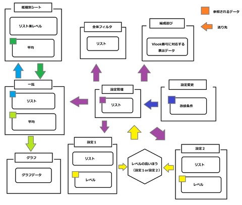各種ツールへのリンク - 艦これ ツール Wiki*