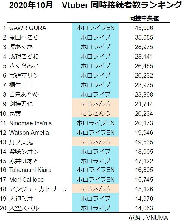画像 ホロライブさん Vtuber界隈で無双してしまう 加藤純一総合まとめサイト 画像 ホロライブさん Vtuber界隈で無双してしまう 加藤純一総合まとめサイト