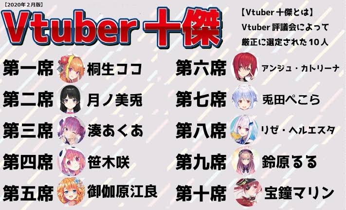 悲報 Vtuberの人気ランキングを作りました 11万いいね 加藤純一総合まとめサイト 悲報 Vtuberの人気ランキングを作りました 11万いいね 加藤純一総合まとめサイト