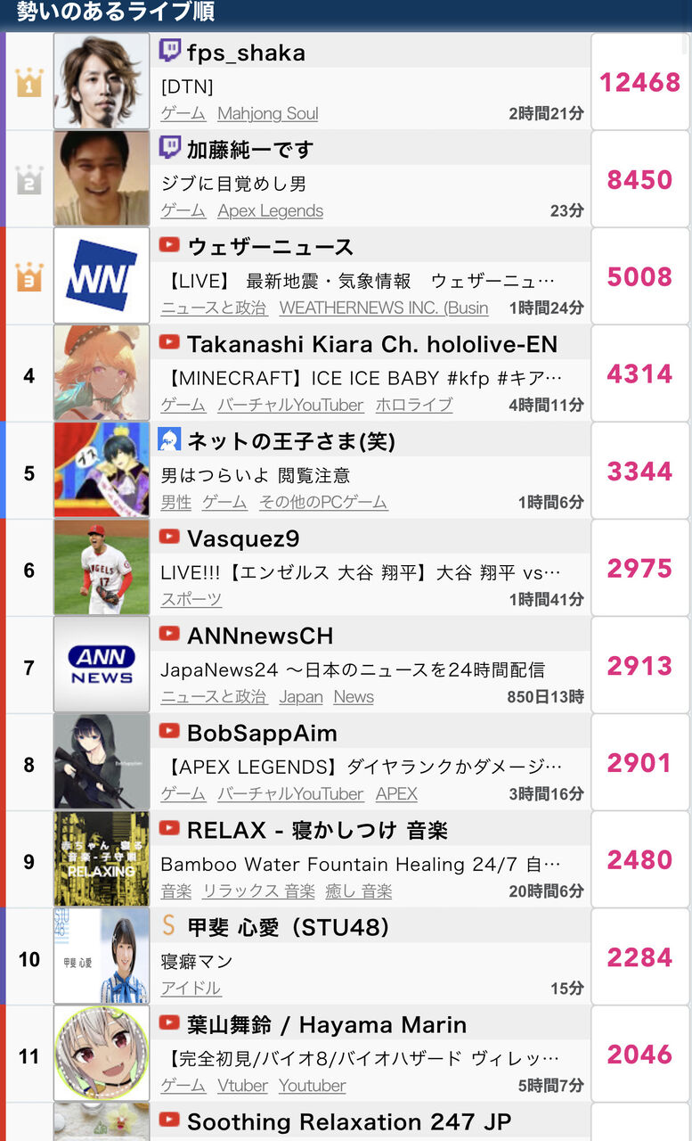 悲報 加藤純一釈迦に負ける 加藤純一総合まとめサイト