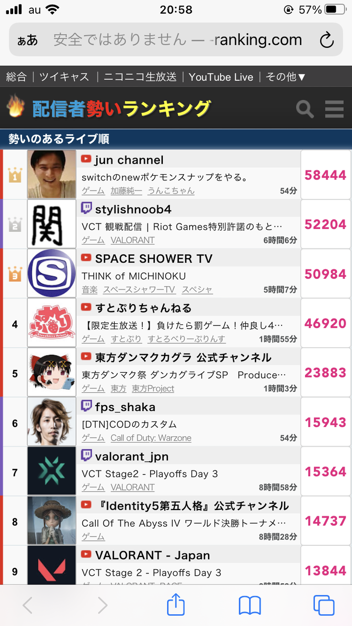 悲報 加藤純一さん 渾身の新作ポケモンスナップで同接5万で本スレ激萎え 加藤純一総合まとめサイト 悲報 加藤純一さん 渾身の新作ポケモンスナップで同接5万で本スレ激萎え 加藤純一総合まとめサイト