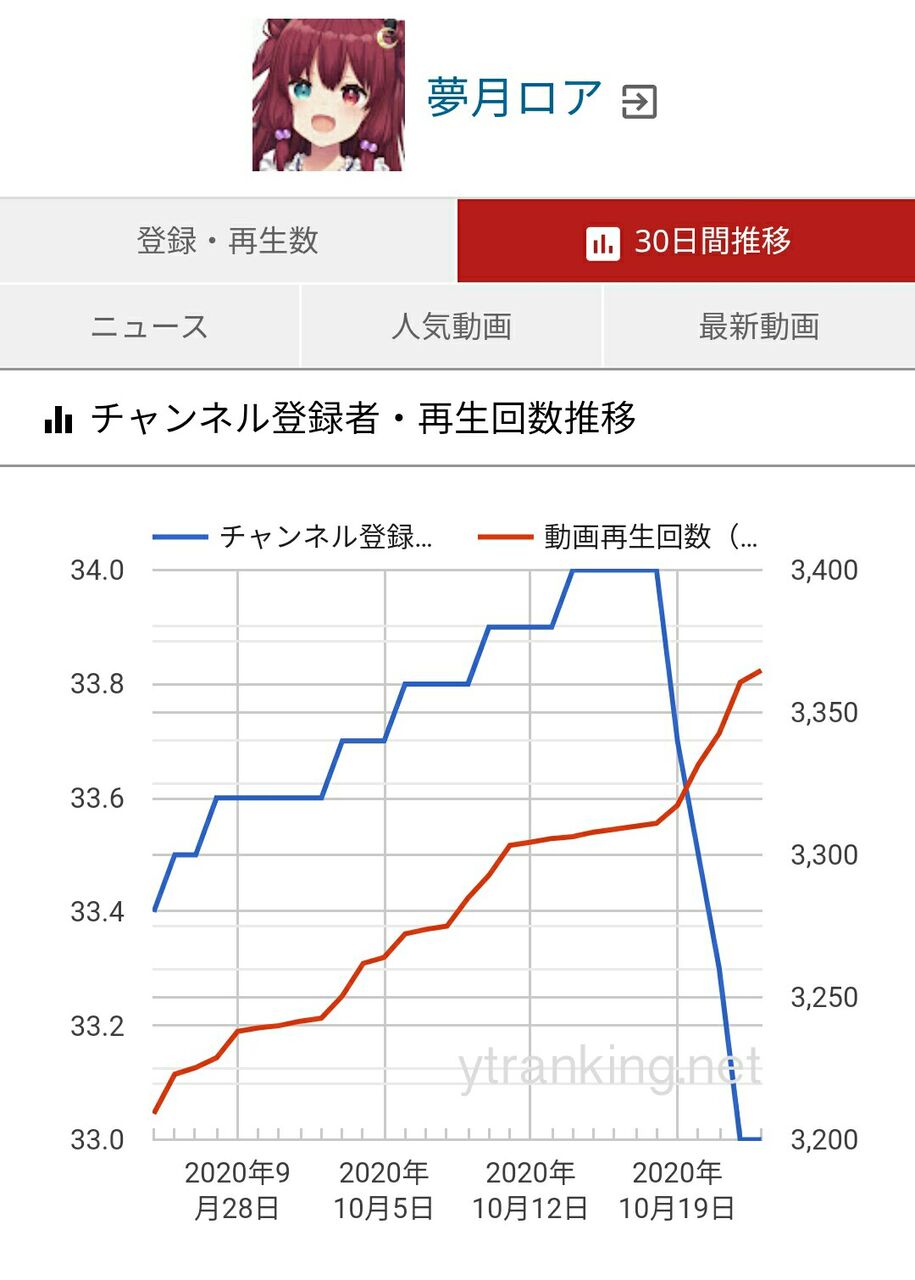 純一 2ch 加藤 【速報】加藤純一さん、こんな時間に7万人