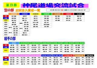 第33回交流試合結果表