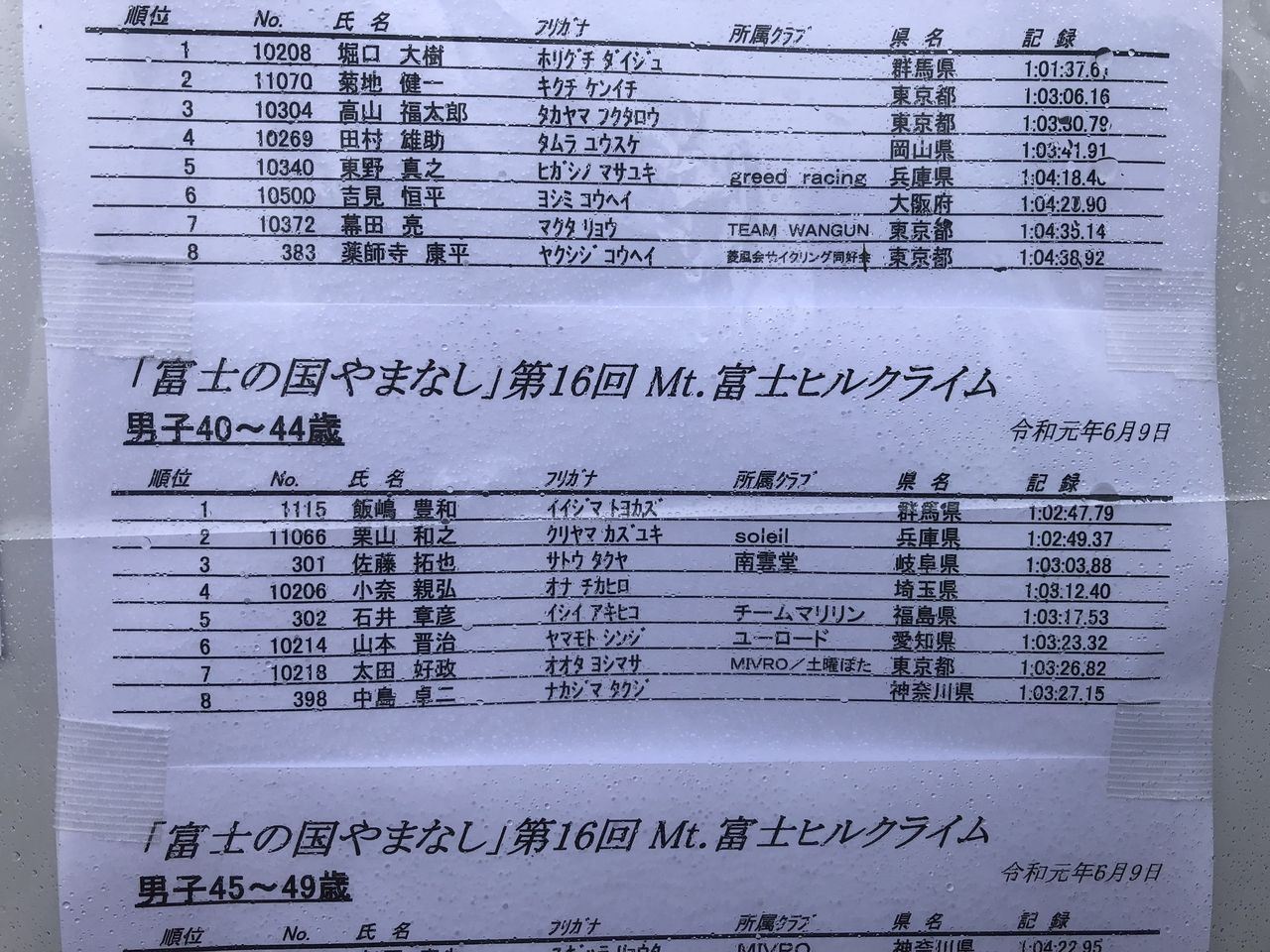 富士 ヒル リザルト