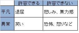 あるあるネタの面白さに関する考察 やっぱり世界は しい あるあるネタの面白さに関する考察 やっぱり世界は しい