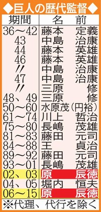 6ttgum54278