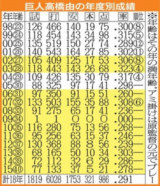 nhhu835695