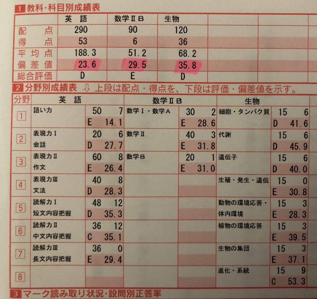 偏差値台の浪人生です 助言下さいお願いします 学歴オンライン