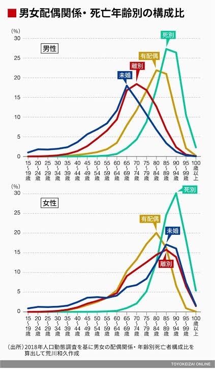 朗報 婚活女子さん 東工大男子 の良さに気付いてしまう 高年収だが非モテが多いので簡単にオとせると大人気 学歴オンライン