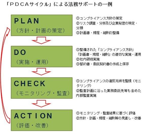 キャプチャpdca