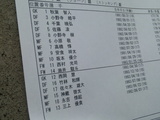SBSH0047