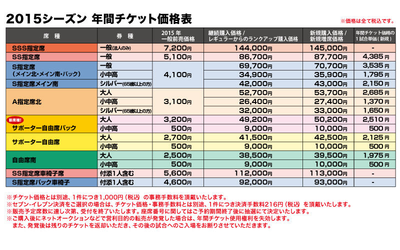 ベガルタ仙台 俺のいつものエリアのチケット値上げw Kammy S Homepage 写真館 Livedoor移行中 ベガルタ仙台 俺のいつものエリアのチケット値上げw Kammy S Homepage 写真館 Livedoor移行中