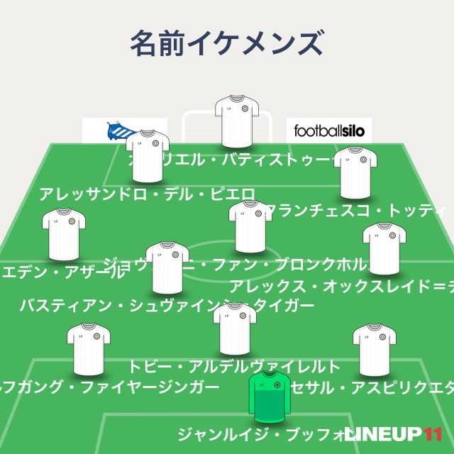 かっこいい名前のサッカー選手で打線組んだ 非常識 なんj