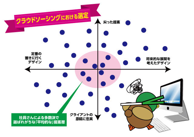 クラウドソーシングの募集側のお話しを 少しだけ聞けたよ 自営業デザイン屋さんのよもやまブログ