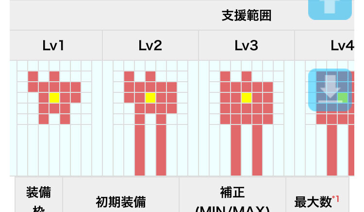 アズレン 潜水艦ズを育てよう めっちゃ強いしなによりカワイイ アマゲーまとめ