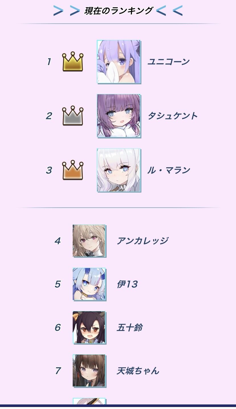 アズレン 4周年記念生放送人気投票 妹 になってほしい子部門スタート やっぱユニコーンつよい アマゲーまとめ