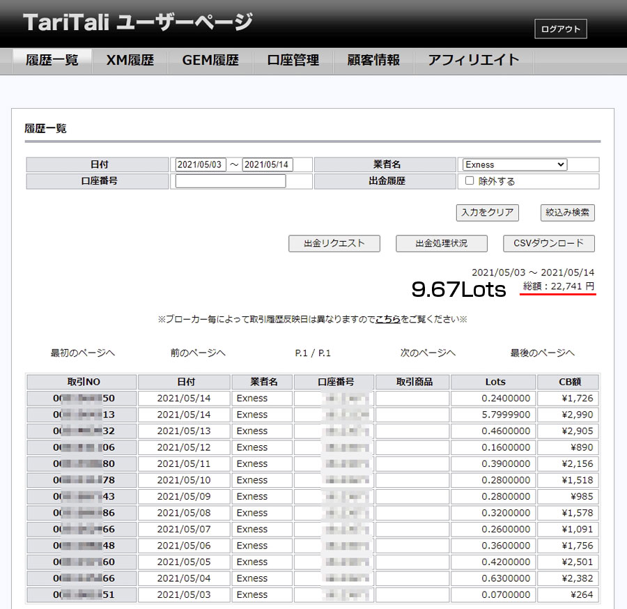 ビットコインFX：FXGTとExnessのタリタリキャッシュバック額の比較 : 神居のブログ