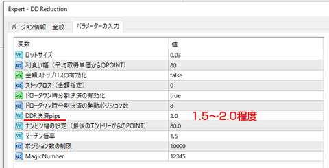 DDR_para