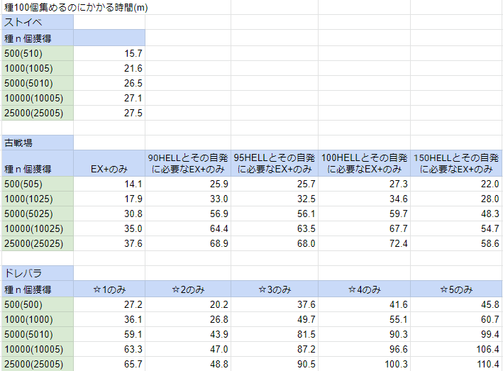 グラブル箱開けを考える 種掘り編 かむぜの立つ瀬